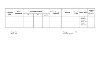 Karakter
                    Materi                         Kegiatan pembelajaran                                                                                    yang
                                                                                  Indikator Pencapaian                          Alokasi
Kompetensi                                                                                                  Penilaian                     Sumber Belajar diharapkan
                 Pembelajaran                                                          Kompetensi                               Waktu
  Dasar                                       TM               PT          KMTT
                                                                                                                                             kelas X.
                                                                                                                                             Bandung:
                                                                                                                                             Yrama
                                                                                                                                             Widya. hal
                                                                                                                                             12-45
                                                                                                                                             LKS Fisika




       Mengetahui,                                                                                       Padang ,                2013
       Kepala SMA .........................                                                              Guru Mata Pelajaran,
 