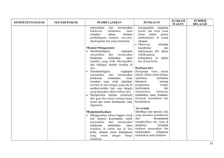 KOMPETENSI DASAR MATERI POKOK PEMBELAJARAN PENILAIAN
ALOKASI
WAKTU
SUMBER
BELAJAR
menyatakan dan menanyakan
keharusan melakukan suatu
tindakan dalam konteks
pembelajaran, simulasi, role-play,
dan kegiatan lain yang terstruktur.
Menalar/Mengasosiasi
• Membandingkan ungkapan
menyatakan dan menanyakan
keharusan melakukan suatu
tindakan yang telah dikumpulkan
dari berbagai sumber tersebut di
atas.
• Membandingkan ungkapan
menyatakan dan menanyakan
keharusan melakukan suatu
tindakan yang telah dipelajari
tersebut di atas dengan yang ada di
sumber-sumber lain, atau dengan
yang digunakan dalam bahasa lain.
• Memperoleh balikan (feedback)
dari guru dan teman tentang fungsi
sosial dan unsur kebahasaan yang
digunakan.
Mengomunikasikan
• Menggunakan bahasa Inggris setiap
kali muncul kesempatan untuk
menyatakan dan menanyakan
keharusan melakukan suatu
tindakan, di dalam dan di luar
kelas, dengan unsur kebahasaan
yang sesuai dengan fungsi
sosialnya.
kesungguhan, tanggung
jawab, dan kerja sama
siswa dalam proses
pembelajaran di setiap
tahapan.
• Observasi terhadap
kepedulian dan
kepercayaan diri dalam
melaksanakan
komunikasi, di dalam
dan di luar kelas.
Penilaian diri:
Pernyataan siswa secara
tertulis dalam jurnal belajar
sederhana berbahasa
Indonesia tentang
pengalaman belajar
menyatakan dan
menanyakan keharusan
melakukan suatu tindakan,
termasuk kemudahan dan
kesulitannya.
Tes tertulis
Membaca dan menulis teks
yang menuntut pemahaman
dan kemampuan
menghasilkan teks yang di
dalamnya termasuk
tindakan menyatakan dan
menanyakan keharusan
melakukan suatu tindakan.
20
 