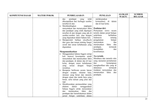 KOMPETENSI DASAR MATERI POKOK PEMBELAJARAN PENILAIAN
ALOKASI
WAKTU
SUMBER
BELAJAR
dan pendapat yang telah
dikumpulkan dari berbagai sumber
tersebut di atas.
• Membandingkan ungkapan
menyatakan dan menanyakan fakta
dan pendapat yang telah dipelajari
tersebut di atas dengan yang ada di
sumber-sumber lain, atau dengan
yang digunakan dalam bahasa lain.
• Memperoleh balikan (feedback)
dari guru dan teman tentang fungsi
sosial dan unsur kebahasaan yang
digunakan.
Mengomunikasikan
• Menggunakan bahasa Inggris setiap
kali muncul kesempatan untuk
menyatakan dan menanyakan fakta
dan pendapat, di dalam dan di luar
kelas, dengan unsur kebahasaan
yang sesuai dengan fungsi
sosialnya.
• Berupaya berbicara secara lancar
dengan ucapan, tekanan kata,
intonasi yang benar dan menulis
dengan ejaan dan tanda baca yang
benar, serta tulisan yang jelas dan
rapi.
• Membicarakan permasalahan yang
dialami dalam menggunakan
bahasa Inggris untuk menyatakan
dan menanyakan fakta dan
pendapat dan menuliskannya dalam
jurnal belajar sederhana dalam
melaksanakan
komunikasi, di dalam
dan di luar kelas.
Penilaian diri:
Pernyataan siswa secara
tertulis dalam jurnal belajar
sederhana berbahasa
Indonesia tentang
pengalaman belajar
menyatakan dan
menanyakan fakta dan
pendapat, termasuk
kemudahan dan
kesulitannya.
Tes tertulis
Membaca dan menulis teks
yang menuntut pemahaman
dan kemampuan
menghasilkan teks yang di
dalamnya termasuk
tindakan menyatakan dan
menanyakan fakta dan
pendapat.
23
 