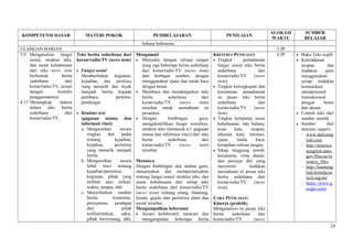 KOMPETENSI DASAR MATERI POKOK PEMBELAJARAN PENILAIAN
ALOKASI
WAKTU
SUMBER
BELAJAR
bahasa Indonesia.
ULANGAN HARIAN 2 JP
3.9 Menganalisis fungsi
sosial, struktur teks,
dan unsur kebahasaan
dari teks news item
berbentuk berita
sederhana dari
koran/radio/TV, sesuai
dengan konteks
penggunaannya
4.13 Menangkap makna
dalam teks berita
sederhana dari
koran/radio/TV.
Teks berita sederhana dari
koran/radio/TV (news item)
• Fungsi sosial
Memberitakan kegiatan,
kejadian, dan peritiwa
yang menarik dan layak
menjadi berita kepada
pembaca, pemirsa,
pendengar
• Struktur text
(gagasan utama dan
informasi rinci)
a. Menguraikan secara
ringkas dan padat
tentang kejadian,
kejadian, peristiwa
yang menarik menjadi
berita.
b. Menguraikan secara
lebih rinci tentang
kejadian/peristiwa/
kegiatan, pihak yang
terlibat atau terkait,
waktu, tempat, dsb.
c. Menyebutkan sumber
berita: komentar,
pernyataan, pendapat
dari pihak
terlibat/terkait, saksi,
pihak berwenang, ahli,
Mengamati
• Menyalin dengan tulisan tangan
yang rapi beberapa berita sederhana
dari koran/radio/TV (news item)
dari berbagai sumber, dengan
menggunakan ejaan dan tanda baca
dengan benar.
• Membaca dan mendengarkan teks
berita sederhana dari
koran/radio/TV (news item)
tersebut untuk memahami isi
pesannya.
• Dengan bimbingan guru,
mengidentifikasi fungsi sosialnya,
struktur teks (termasuk a.l. gagasan
utama dan informasi rinci) dari teks
berita sederhana dari
koran/radio/TV (news item)
tersebut.
Menanya
Dengan bimbingan dan arahan guru,
menanyakan dan mempertanyakan
tentang fungsi sosial, struktur teks, dan
unsur kebahasaan dari setiap teks
berita sederhana dari koran/radio/TV
(news item) tentang orang, binatang,
benda, gejala dan peristiwa alam dan
sosial tersebut.
Mengumpulkan Informasi
• Secara kolaboratif, mencari dan
mengumpulan beberapa berita
KRITERIA PENILAIAN
• Tingkat pemahaman
fungsi sosial teks berita
sederhana dari
koran/radio/TV (news
item).
• Tingkat kelengkapan dan
keruntutan pemahaman
isi pesan teks berita
sederhana dari
koran/radio/TV (news
item).
• Tingkat ketepatan unsur
kebahasaan: tata bahasa,
kosa kata, ucapan,
tekanan kata, intonasi,
ejaan, tanda baca,
kerapihan tulisan tangan.
• Sikap tanggung jawab,
kerjasama, cinta damai,
dan percaya diri yang
menyertai tindakan
memahami isi pesan teks
berita sederhana dari
koran/radio/TV (news
item).
CARA PENILAIAN:
Kinerja (praktik)
Menganalisis isi pesan teks
berita sederhana dari
koran/radio/TV (news
6 JP • Buku Teks wajib
• Keteladanan
ucapan dan
tindakan guru
menggunakan
setiap tindakan
komunikasi
interpersonal/
transaksional
dengan benar
dan akurat
• Contoh teks dari
sumber otentik
• Sumber dari
internet, seperti:
- www.dailyeng
lish.com
- http://america
nenglish.state.
gov/files/ae/re
source_files
- http://learneng
lish.britishcou
ncil.org/en/
- https://www.g
oogle.com/
24
 