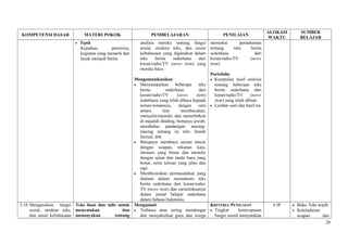 KOMPETENSI DASAR MATERI POKOK PEMBELAJARAN PENILAIAN
ALOKASI
WAKTU
SUMBER
BELAJAR
• Topik
Kejadian, peristiwa,
kegiatan yang menarik dan
layak menjadi berita
analisis mereka tentang fungsi
sosial, struktur teks, dan unsur
kebahasaan yang digunakan dalam
teks berita sederhana dari
koran/radio/TV (news item) yang
mereka baca.
Mengomunikasikan
• Menyampaikan beberapa teks
berita sederhana dari
koran/radio/TV (news item)
sederhana yang telah dibaca kepada
teman-temannya, dengan cara
antara lain membacakan,
menyalin/menulis dan menerbitkan
di majalah dinding, bertanya jawab,
membahas pandangan masing-
masing tentang isi teks ilmiah
factual, dsb.
• Berupaya membaca secara lancar
dengan ucapan, tekanan kata,
intonasi yang benar dan menulis
dengan ejaan dan tanda baca yang
benar, serta tulisan yang jelas dan
rapi.
• Membicarakan permasalahan yang
dialami dalam memahami teks
berita sederhana dari koran/radio/
TV (news item) dan menuliskannya
dalam jurnal belajar sederhana
dalam bahasa Indonesia.
menuntut pemahaman
tentang teks berita
sederhana dari
koran/radio/TV (news
item).
Portofolio
• Kumpulan hasil analisis
tentang beberapa teks
berita sederhana dari
koran/radio/TV (news
item) yang telah dibuat.
• Lembar soal dan hasil tes
3.10 Menganalisis fungsi
sosial, struktur teks,
dan unsur kebahasaan
Teks lisan dan tulis untuk
menyatakan dan
menanyakan tentang
Mengamati
• Terbiasa atau sering mendengar
dan menyaksikan guru dan warga
KRITERIA PENILAIAN
• Tingkat ketercapaian
fungsi sosial menyatakan
4 JP • Buku Teks wajib
• Keteladanan
ucapan dan
26
 