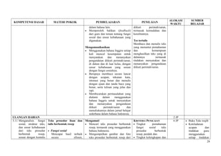 KOMPETENSI DASAR MATERI POKOK PEMBELAJARAN PENILAIAN
ALOKASI
WAKTU
SUMBER
BELAJAR
dalam bahasa lain.
• Memperoleh balikan (feedback)
dari guru dan teman tentang fungsi
sosial dan unsur kebahasaan yang
digunakan.
Mengomunikasikan
• Menggunakan bahasa Inggris setiap
kali muncul kesempatan untuk
menyatakan dan menanyakan
pengandaian diikuti perintah/saran,
di dalam dan di luar kelas, dengan
unsur kebahasaan yang sesuai
dengan fungsi sosialnya.
• Berupaya membaca secara lancar
dengan ucapan, tekanan kata,
intonasi yang benar dan menulis
dengan ejaan dan tanda baca yang
benar, serta tulisan yang jelas dan
rapi.
• Membicarakan permasalahan yang
dialami dalam menggunakan
bahasa Inggris untuk menyatakan
dan menanyakan pengandaian
diikuti perintah/saran dan
menuliskannya dalam jurnal belajar
sederhana dalam bahasa Indonesia.
diikuti perintah/saran,
termasuk kemudahan dan
kesulitannya.
Tes tertulis
Membaca dan menulis teks
yang menuntut pemahaman
dan kemampuan
menghasilkan teks yang di
dalamnya termasuk
tindakan menyatakan dan
menanyakan pengandaian
diikuti perintah/saran.
ULANGAN HARIAN 2 JP
3.11 Menganalisis fungsi
sosial, struktur teks,
dan unsur kebahasaan
dari teks prosedur
berbentuk resep,
sesuai dengan konteks
Teks prosedur lisan dan
tulis berbentuk resep
• Fungsi sosial
Mencapai hasil terbaik
secara efisien,
Mengamati
• Mencari teks prosedur berbentuk
resep, termasuk yang menggunakan
bahasa Indonesia.
• Mengumpulkan gambar dan foto
teks prosedur berbentuk resep dari
KRITERIA PENILAIAN
• Tingkat pemahaman
fungsi sosial teks
prosedur berbentuk
resep, pendek dan.
• Tingkat kelengkapan dan
6 JP • Buku Teks wajib
• Keteladanan
ucapan dan
tindakan guru
menggunakan
setiap tindakan
29
 