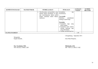 KOMPETENSI DASAR MATERI POKOK PEMBELAJARAN PENILAIAN
ALOKASI
WAKTU
SUMBER
BELAJAR
• Membicarakan permasalahan yang
dialami dalam memahami isi lagu
dan menuliskannya dalam jurnal
belajar sederhana dalam bahasa
Indonesia.
kemudahan dan
kesulitannya.
Tes tertulis
Membaca pemahaman
tentang isi pesan lagu.
Portofolio
• Kumpulan lagu yang
ditulis tangan
• Kumpulan hasil analisis
tentang beberapa lagu
yang telah dibuat.
• Lembar soal dan hasil tes
ULANGAN HARIAN 2 JP
Cibungbulang, September 2015
Mengetahui
Kepala Sekolah, Guru Mata Pelajaran,
Dra. Nurulhuda, MM. Miftahudin, S.Pd.
NIP 19610322 198603 2 007 NIP 19691127 200312 1 002
34
 