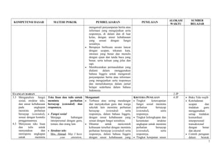 KOMPETENSI DASAR MATERI POKOK PEMBELAJARAN PENILAIAN
ALOKASI
WAKTU
SUMBER
BELAJAR
mengawali penyampaian berita atau
informasi yang mengejutkan serta
responnya, di dalam dan di luar
kelas, dengan unsur kebahasaan
yang sesuai dengan fungsi
sosialnya.
• Berupaya berbicara secara lancar
dengan ucapan, tekanan kata,
intonasi yang benar dan menulis
dengan ejaan dan tanda baca yang
benar, serta tulisan yang jelas dan
rapi.
• Membicarakan permasalahan yang
dialami dalam menggunakan
bahasa Inggris untuk mengawali
penyampaian berita atau informasi
yang mengejutkan serta responnya
dan menuliskannya dalam jurnal
belajar sederhana dalam bahasa
Indonesia.
ULANGAN HARIAN 2 JP
3.3 Menganalisis fungsi
sosial, struktur teks,
dan unsur kebahasaan
pada ungkapan
meminta perhatian
bersayap (extended),
sesuai dengan konteks
penggunaannya.
4.3 Menyusun teks lisan
dan tulis untuk
menyatakan dan
merespons ungkapan
untuk meminta
Teks lisan dan tulis untuk
meminta perhatian
bersayap (extended) dan
responnya.
• Fungsi sosial
Menjaga hubungan
interpersonal dengan guru,
teman, dan orang lain
• Struktur teks
Mrs. Ahmad: May I have
your attention,
Mengamati
• Terbiasa atau sering mendengar
dan menyaksikan guru dan warga
sekolah lain meminta perhatian
bersayap (extended) serta
responnya, dalam bahasa Inggris,
dengan unsur kebahasaan yang
sesuai dengan fungsi sosialnya.
• Dituntut untuk mencontoh
kebiasaan tersebut dengan meminta
perhatian bersayap (extended) serta
responnya, dalam bahasa Inggris
dengan unsur kebahasaan yang
KRITERIA PENILAIAN
• Tingkat ketercapaian
fungsi sosial meminta
perhatian bersayap
(extended), serta
responnya.
• Tingkat kelengkapan dan
keruntutan struktur
ungkapan untuk meminta
perhatian bersayap
(extended), serta
responnya.
• Tingkat ketepatan unsur
4 JP • Buku Teks wajib
• Keteladanan
ucapan dan
tindakan guru
menggunakan
setiap tindakan
komunikasi
interpersonal/
transaksional
dengan benar
dan akurat
• Contoh peragaan
dalam bentuk
7
 