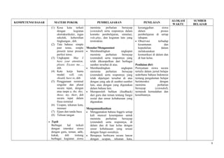 KOMPETENSI DASAR MATERI POKOK PEMBELAJARAN PENILAIAN
ALOKASI
WAKTU
SUMBER
BELAJAR
(1) Kosa kata terkait
dengan kegiatan
ekstrakurikuler, tugas
sekolah, kebersihan
lingkungan , dsb.
(2) Tata bahasa: simple
past tense, simple
present tense present
perfect tense.
(3) Ungkapan: May I
have your attention,
please. Excuse me…,
dsb.
(4) Kata kerja bantu
modal: will, can,
should, have to, dsb.
(5) Penggunaan nominal
singular dan plural
secara tepat, dengan
atau tanpa a, the, this,
those, my, their, dsb
secara tepat dalam
frasa nominal
(6) Ucapan, tekanan kata,
intonasi
(7) Ejaan dan tanda baca
(8) Tulisan tangan
• Topik
Berbagai hal terkait
dengan interaksi siswa
dengan guru, teman, adik,
kakak, dsb tentang
berbagai kegiatan siswa
meminta perhatian bersayap
(extended) serta responnya dalam
konteks pembelajaran, simulasi,
role-play, dan kegiatan lain yang
terstruktur.
Menalar/Mengasosiasi
• Membandingkan ungkapan
meminta perhatian bersayap
(extended) serta responnya yang
telah dikumpulkan dari berbagai
sumber tersebut di atas.
• Membandingkan ungkapan
meminta perhatian bersayap
(extended) serta responnya yang
telah dipelajari tersebut di atas
dengan yang ada di sumber-sumber
lain, atau dengan yang digunakan
dalam bahasa lain.
• Memperoleh balikan (feedback)
dari guru dan teman tentang fungsi
sosial dan unsur kebahasaan yang
digunakan.
Mengomunikasikan
• Menggunakan bahasa Inggris setiap
kali muncul kesempatan untuk
meminta perhatian bersayap
(extended) serta responnya, di
dalam dan di luar kelas dengan
unsur kebahasaan yang sesuai
dengan fungsi sosialnya.
• Berupaya berbicara secara lancar
dengan ucapan, tekanan kata,
kesungguhan siswa
dalam proses
pembelajaran di setiap
tahapan.
• Observasi terhadap
kesantunan dan
kepedulian dalam
melaksanakan
komunikasi di dalam dan
di luar kelas.
Penilaian diri:
Pernyataan siswa secara
tertulis dalam jurnal belajar
sederhana bahasa Indonesia
tentang pengalaman belajar
berinteraksi dengan
meminta perhatian
bersayap (extended),
termasuk kemudahan dan
kesulitannya.
9
 