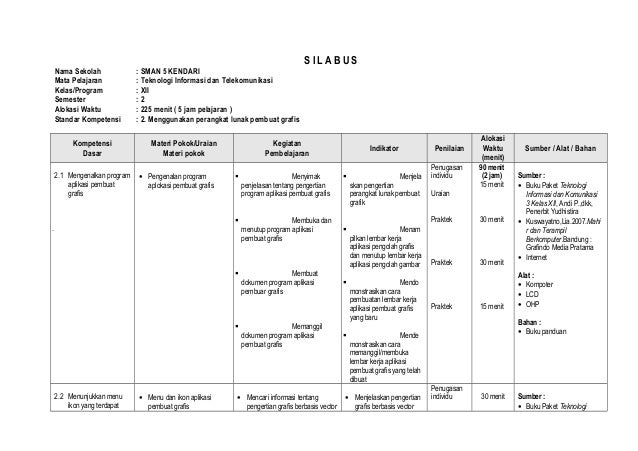 Silabus Kimia Sma Ktsp Doc - Revisi Id