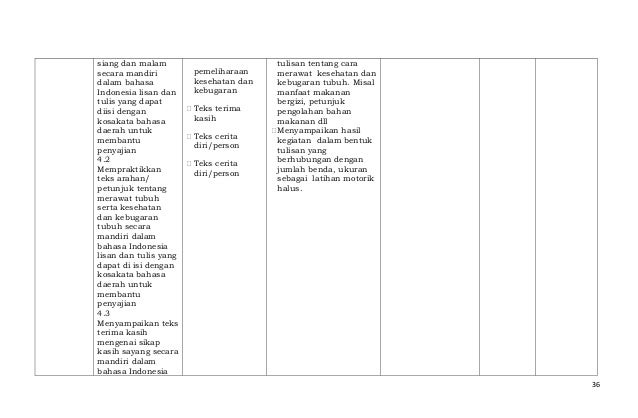 Silabus kelas 1 tematik Kurikulum 2013 untuk SD/MI