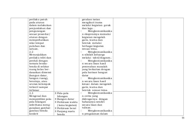Silabus kelas 1 tematik Kurikulum 2013 untuk SD/MI