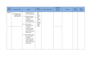 Mata
Pelajara
n
Kompetensi Dasar Indikator
Materi
Pembelajara
n
Kegiatan Pembelajaran
Pendidikan
Penguatan
Karakter
Penilaian
Alokasi
Waktu
Sumber
Belajar
Prakarya
4.2 Meragakan gerak
keseharian dan
alam dalam tari.
mengikuti gerakan
hewan dengan tepat.
3.3.2 Menjelaskan gerak
keseharian dalam
tari dengan
mengikuti gerakan
hewan dengan tepat.
4.3.1 Berlatih gerak
keseharian dalam
tari dengan
mengikuti gerakan
ayam (arah gerak
kepala, tangan, kaki)
dengan tepat.
4.3.2 Menampilkan gerak
keseharian dalam
tari dengan
mengikuti gerakan
ayam (arah gerak
kepala, tangan, kaki)
dengan tepat.
yang
ada
dalam
tarian
 Pola
irama
sederha
na
 Gerakan
hewan
dalam
tarian.
 