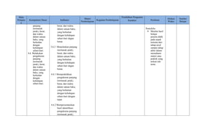 Mata
Pelajara
n
Kompetensi Dasar Indikator
Materi
Pembelajaran
Kegiatan Pembelajaran
Pendidikan Penguatan
Karakter Penilaian
Alokasi
Waktu
Sumber
Belajar
panjang
(termasuk
jarak), berat,
dan waktu
dalam satuan
baku, yang
berkaitan
dengan
kehidupan
sehari-hari.
4.6. Melakukan
pengukuran
panjang
(termasuk
jarak), berat,
dan waktu
dalam satuan
baku, yang
berkaitan
dengan
kehidupan
sehari-hari.
berat, dan waktu
dalam satuan baku,
yang berkaitan
dengan kehidupan
sehari-hari degan
benar.
3.6.2 Menjelaskan panjang
(termasuk jarak),
berat, dan waktu
dalam satuan baku,
yang berkaitan
dengan kehidupan
sehari-hari degan
benar.
4.6.1 Mempraktikkan
pengukuran panjang
(termasuk jarak),
berat, dan waktu
dalam satuan baku,
yang berkaitan
dengan kehidupan
sehari-hari dengan
tepat.
4.6.2 Mempresentasikan
hasil identifikasi
pengukuran panjang
(termasuk jarak),
Portofolio
 Menilai hasil
belajar
peserta didik
pada aspek
tertentu dari
tahap awal
sampai tahap
akhir dalam
memahami
materi atau
praktik yang
terkait sub
tema
 