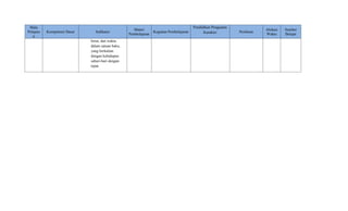 Mata
Pelajara
n
Kompetensi Dasar Indikator
Materi
Pembelajaran
Kegiatan Pembelajaran
Pendidikan Penguatan
Karakter Penilaian
Alokasi
Waktu
Sumber
Belajar
berat, dan waktu
dalam satuan baku,
yang berkaitan
dengan kehidupan
sehari-hari dengan
tepat.
 