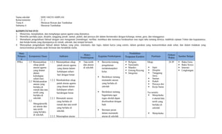 Nama sekolah : SDN 104210 AMPLAS
Kelas/semester : 2 / 2
Tema 6 : Merawat Hewan dan Tumbuhan
Subtema 4 : Merawat Tumbuhan
KOMPETENSI INTI
1. Menerima, menjalankan, dan menghargai ajaran agama yang dianutnya.
2. Memiliki perilaku jujur, disiplin, tanggung jawab, santun, peduli, dan percaya diri dalam berinteraksi dengan keluarga, teman, guru, dan tetangganya
3. Memahami pengetahuan faktual dengan cara mengamati [mendengar, melihat, membaca dan menanya berdasarkan rasa ingin tahu tentang dirinya, makhluk ciptaan Tuhan dan kegiatannya,
dan benda-benda yang dijumpainya di rumah, sekolah, dan tempat bermain.
4. Menyajikan pengetahuan faktual dalam bahasa yang jelas, sistematis, dan logis, dalam karya yang estetis, dalam gerakan yang mencerminkan anak sehat, dan dalam tindakan yang
mencerminkan perilaku anak beriman dan berakhlak mulia.
Mata
Pelajara
n
Kompetensi Dasar Indikator
Materi
Pembelajaran
Kegiatan Pembelajaran
Pendidikan
Penguatan Karakter Penilaian
Alokasi
Waktu
Sumber Belajar
PPKn 1.2 Menunjukkan
sikap patuh
aturan agama
yang dianut
dalam
kehidupan
sehari-hari.
2.2 Melaksanakan
aturan yang
berlaku di
rumah dan tata
tertib yang
berlaku di
sekolah.
3.2
Mengidentifik
asi aturan dan
tata tertib
yang berlaku
di sekolah.
1.2.1 Menunjukkan sikap
patuh aturan agama
yang dianut dalam
kehidupan sehari-
hari dengan benar.
1.2.2 Membuktikan sikap
patuh aturan agama
yang dianut dalam
kehidupan sehari-
haridengan benar.
2.2.1 Mematuhi aturan
yang berlaku di
rumah dan tata tertib
yang berlaku di
sekolah.
2.2.2 Menerapkan aturan
 Tata tertib
dan aturan
di sekolah
 Bercerita tentang
pengalaman
melakukanpiket
kelas
 Berdiskusi tentang
mematuhi aturan
yang berlaku di
sekolah
 Berdiskusi tentang
bagaimana agar
tugas ekolah dapat
diselesaikan dengan
baik
 Bermain peran
dalam mematuhi
aturan di sekolah
 Religius
 Nasionalis
 Mandiri
 Gotong Royong
 Integritas
Sikap:
 Jujur
 Disiplin
 Tanggung
Jawa
 Santun
 Peduli
 Percaya diri
 Kerja Sama
Tes tertulis
 Menjelaska
n aturan/tata
tertib yang
berlaku di
sekolah
 Menjelaska
24 JP  Buku Guru
 Buku Siswa
 Internet
 Lingkungan
 