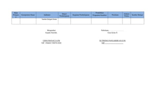 Mata
Pelajara
n
Kompetensi Dasar Indikator
Materi
Pembelajaran
Kegiatan Pembelajaran
Pendidikan
Penguatan Karakter Penilaian
Alokasi
Waktu
Sumber Belajar
buatan dengan benar.
Mengetahui
Kepala Sekolah,
LIDIA MANALU,S.Pd
NIP. 196604172007012020
Parbuluan,…………………….
Guru Kelas II
SUTRISNO PANGARIBUAN,S.Pd
NIP. …………………………
 
