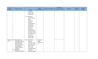 Mata
Pelajaran
Kompetensi Dasar
Indikator
Materi
Pembelajaran
Kegiatan Pembelajaran
Pendidikan
Penguatan Karakter Penilaian
Alokasi
Waktu
Sumber
Belajar
tanya pada
kalimat tanya
dengan tepat.
4.7.1 Mengulang
menulis tulisan
tegak
bersambun
gdengan
memperhatikan
penggunaan
huruf kapital
pada awal
kalimatserta
mengenal tanda
titik pada kalimat
berita dan tanda
tanya pada
kalimat tanya
dengan tepat.
Matemati
- ka
3.6. Menjelaskan dan
menentukan panjang
(termasuk jarak),
berat, dan waktu
dalam satuan baku,
yang berkaitan
dengan kehidupan
sehari-hari.
4.6. Melakukan
pengukuran panjang
3.6.1 Menentukan
panjang
(termasuk jarak),
berat, dan waktu
dalam satuan
baku, yang
berkaitan dengan
kehidupan
sehari-hari degan
Alat ukur
benda
( timbangaa
n)
 