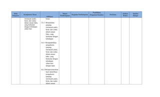 Mata
Pelajaran
Kompetensi Dasar
Indikator
Materi
Pembelajaran
Kegiatan Pembelajaran
Pendidikan
Penguatan Karakter Penilaian
Alokasi
Waktu
Sumber
Belajar
(termasuk jarak),
berat, dan waktu
dalam satuan baku,
yang berkaitan
dengan kehidupan
sehari-hari.
benar.
3.6.2 Menjelaskan
panjang
(termasuk jarak),
berat, dan waktu
dalam satuan
baku, yang
berkaitan dengan
kehidupan.
4.6.1 Mempraktikkan
pengukuran
panjang
(termasuk jarak),
berat, dan waktu
dalam satuan
baku, yang
berkaitan dengan
kehidupan
sehari-hari
dengan tepat.
4.6.2 Mempresentasikan
hasil identifikasi
pengukuran
panjang
(termasuk jarak),
berat, dan waktu
dalam satuan
 