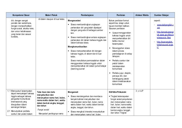 Silabus kelas 7 kurikulum 2013