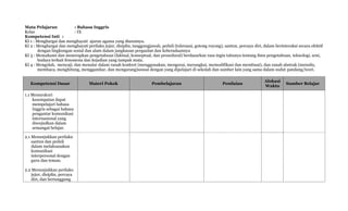 Mata Pelajaran : Bahasa Inggris
Kelas : IX
Kompetensi Inti :
KI 1 : Menghargai dan menghayati ajaran agama yang dianutnya.
KI 2 : Menghargai dan menghayati perilaku jujur, disiplin, tanggungjawab, peduli (toleransi, gotong royong), santun, percaya diri, dalam berinteraksi secara efektif
dengan lingkungan sosial dan alam dalam jangkauan pergaulan dan keberadaannya
KI 3 : Memahami dan menerapkan pengetahuan (faktual, konseptual, dan prosedural) berdasarkan rasa ingin tahunya tentang ilmu pengetahuan, teknologi, seni,
budaya terkait fenomena dan kejadian yang tampak mata.
KI 4 : Mengolah, menyaji, dan menalar dalam ranah konkret (menggunakan, mengurai, merangkai, memodifikasi dan membuat), dan ranah abstrak (menulis,
membaca, menghitung, menggambar, dan mengarang)sesuai dengan yang dipelajari di sekolah dan sumber lain yang sama dalam sudut pandang/teori.
Kompetensi Dasar Materi Pokok Pembelajaran Penilaian
Alokasi
Waktu
Sumber Belajar
1.1 Mensyukuri
kesempatan dapat
mempelajari bahasa
Inggris sebagai bahasa
pengantar komunikasi
internasional yang
diwujudkan dalam
semangat belajar.
2.1 Menunjukkan perilaku
santun dan peduli
dalam melaksanakan
komunikasi
interpersonal dengan
guru dan teman.
2.2 Menunjukkan perilaku
jujur, disiplin, percaya
diri, dan bertanggung
 
