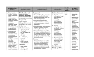 KOMPETENSI
DASAR
MATERI POKOK PEMBELAJARAN PENILAIAN
ALOKA
SI
WAKTU
SUMBER
BELAJAR
3.3Menerapkan
struktur teks dan
unsur kebahasaan
untuk
melaksanakan
fungsi sosial dari
ungkapan memberi
instruksi,
mengajak,
melarang, minta
ijin, serta cara
responsnya, sesuai
dengan konteks
penggunaannya
4.3Menyusun teks
lisan dan tulis
sederhana untuk
menyatakan,
menanyakan, dan
merespon
ungkapan memberi
instruksi,
mengajak,
melarang, dan
minta ijin, dengan
memperhatikan
fungsi sosial,
struktur teks, dan
unsur kebahasaan
Teks lisan dan tulis
untuk memberi
instruksi, mengajak,
melarang, minta ijin,
serta cara responsnya
Fungsi sosial
Untuk menjaga
hubungan interpersonal
dengan guru dan teman
Struktur teks
a.Memberi instruksi,
 Come in, please!
Thank you.
 Put the book on the
table!
Allright.
b. Mengajak,
 Let’s go!
Okay.
 Come with me!
Sorry, I’m busy.
c.Melarang,
 Don’t be late!
I won’t.
 Don’t open it!
Mengamati
 Siswa mendengarkan/ menonton
interaksi memberi instruksi,
mengajak, melarang, minta ijin,
serta cara responsnya,
 Siswa mengikuti interaksi
memberi instruksi, mengajak,
melarang, minta ijin, serta cara
responsnya
 Siswa menirukan model interaksi
memberi instruksi, mengajak,
melarang, dan minta ijin, .
 Dengan bimbingan dan arahan
guru, siswa mengidentifikasi ciri-
ciri ungkapan memberi instruksi,
mengajak, melarang, dan minta
ijin, (fungsi sosial, struktur teks,
dan unsur bahasa)
Menanya
Dengan bimbingan dan arahan
guru, siswa mempertanyakan
antara lain perbedaan antar
berbagai ungkapan memberi
instruksi, mengajak, melarang,
minta ijin, serta cara responnya
dalam berbagai konteks
KRITERIA PENILAIAN:
 Tingkat
ketercapaian fungsi
sosial memberi
instruksi,
mengajak,
melarang, dan
minta ijin, serta
cara resposnnya
 Tingkat
kelengkapan dan
keruntutan struktur
teks memberi
instruksi,
mengajak,
melarang, dan
minta ijin, serta
cara responsnya
 Tingkat ketepatan
unsur kebahasaan:
tata bahasa, kosa
kata, ucapan,
tekanan kata,
intonasi
CARA PENILAIAN:
Kinerja (praktik)
8 JP  Buku Teks
wajib
 Keteladanan
ucapan dan
tindakan
guru
menggunaka
n setiap
tindakan
komunikasi
interpersonal
dengan benar
dan akurat
 Contoh
peragaan
dalam
bentuk
rekaman
CD/VCD/
DVD/kaset
 Contoh
interaksi
tertulis
 Contoh teks
tertulis
 Sumber dari
 