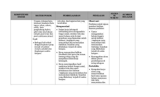 Silabus kelas 8 bahasa inggris