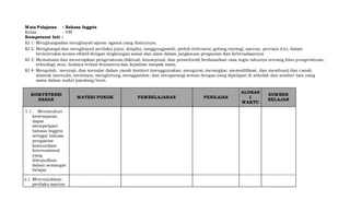 Mata Pelajaran : Bahasa Inggris 
Kelas : VIII 
Kompetensi Inti : 
KI 1: Menghargaidan menghayati ajaran agama yang dianutnya. 
KI 2: Menghargai dan menghayati perilaku jujur, disiplin, tanggungjawab, peduli (toleransi, gotong royong), santun, percaya diri, dalam 
berinteraksi secara efektif dengan lingkungan sosial dan alam dalam jangkauan pergaulan dan keberadaannya 
KI 3: Memahami dan menerapkan pengetahuan (faktual, konseptual, dan prosedural) berdasarkan rasa ingin tahunya tentang ilmu pengetahuan, 
teknologi, seni, budaya terkait fenomena dan kejadian tampak mata. 
KI 4: Mengolah, menyaji, dan menalar dalam ranah konkret (menggunakan, mengurai, merangkai, memodifikasi, dan membuat) dan ranah 
abstrak (menulis, membaca, menghitung, menggambar, dan mengarang) sesuai dengan yang dipelajari di sekolah dan sumber lain yang 
sama dalam sudut pandang/teori. 
KOMPETENSI 
DASAR 
MATERI POKOK PEMBELAJARAN PENILAIAN 
ALOKAS 
I 
WAKTU 
SUMBER 
BELAJAR 
1.1. Mensyukuri 
kesempatan 
dapat 
mempelajari 
bahasa Inggris 
sebagai bahasa 
pengantar 
komunikasi 
Internasional 
yang 
diwujudkan 
dalam semangat 
belajar 
2.1. Menunjukkan 
perilaku santun 
 