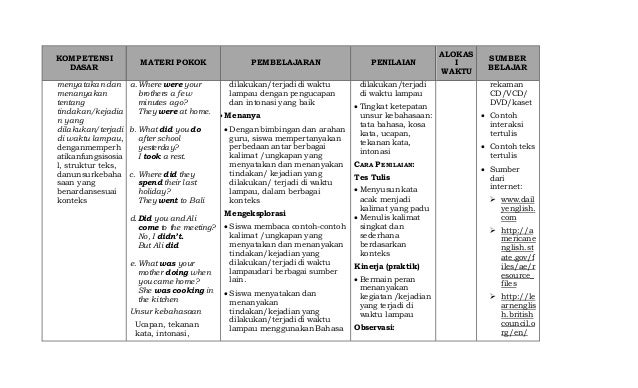 Silabus kelas 8 kurikulum 2013