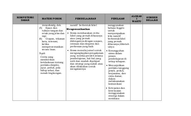 Silabus kelas 8 kurikulum 2013