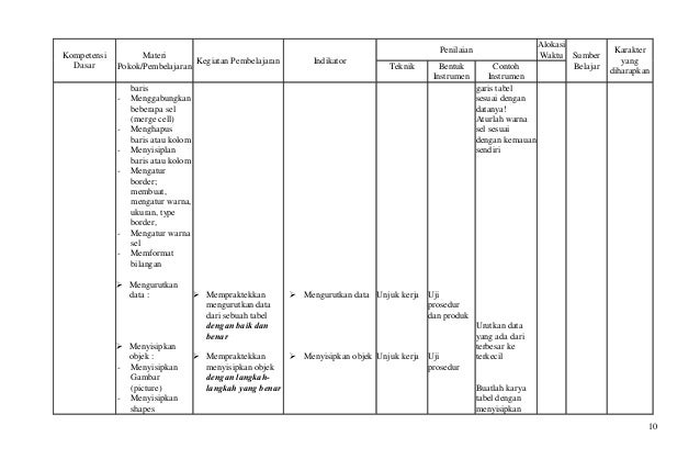 Silabus Kelas 8 Semester 2