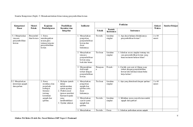 Contoh Essay Sosial - Contoh Yuk