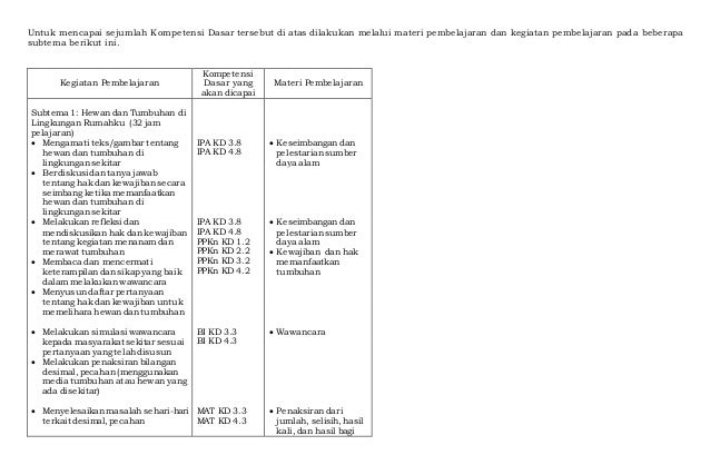 Silabus kelas iv kurikulum 2013