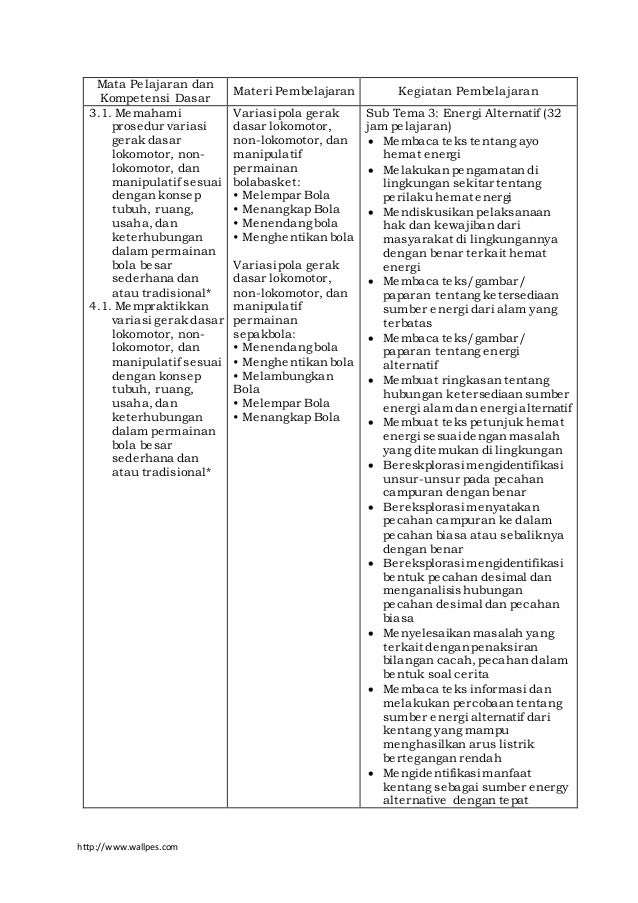 Silabus Kelas IV SD Kurikulum 2013 revisi 2016