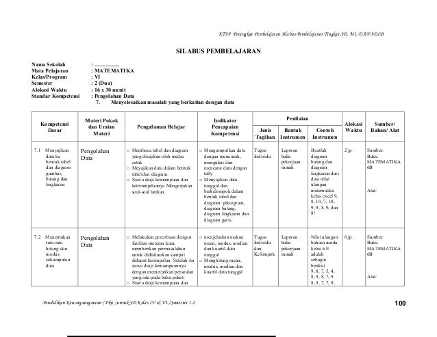 Silabus Kelas Vi Ktsp