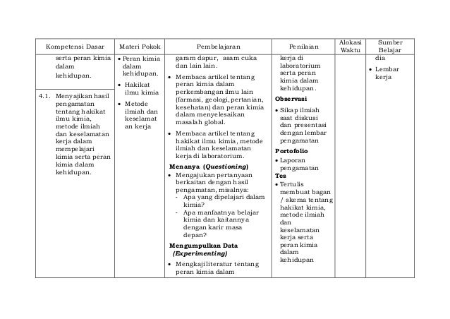 Silabus Kimia Sma Kurikulum 2013 Pdf - Juragan Soal