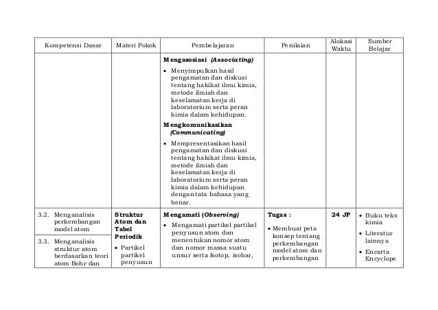 Silabus Kimia Kurikulum 2013 Kelas X Sma