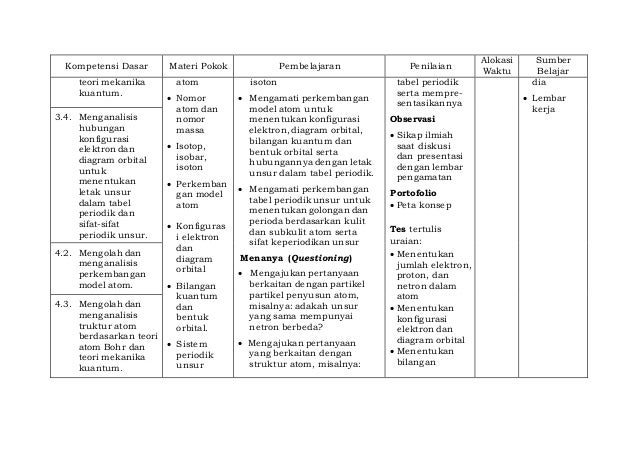 Silabus Kimia Kelas Xi Kurikulum 2013 Revisi 2017 : Silabus K13 Kimia