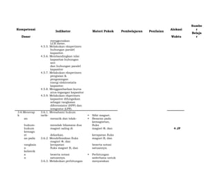 Kompetensi
Indikator Materi Pokok Pembelajaran Penilaian
Alokasi
Sumbe
r
Dasar Waktu
Belaja
r
menggunakan
LCR meter.
4.5.5. Melakukan eksperimen
hubungan paralel
kapasitor.
4.5.6. Membandingkan nilai
kapasitas hubungan
seri
dan hubungan paralel
kapasitor
4.5.7. Melakukan eksperimen
pengisian &
pengosongan
energi elektrostatis
kapasitor.
4.5.8. Menggambarkan kurva
arus-tegangan kapasitor
4.5.9. Melakukan ekperimen
kapasitor difungsikan
sebagai rangkaian
diferensiator (HPF) dan
integrator (LPF).
3.6.Menerap
k
3.6.1. Memahami hukum
tarik- • Sifat magnet.
an menarik dan tolak- • Besaran pada
hukum- menolak bilamana dua
kemagnetan,
fluks
hukum magnet saling di magnet Φ, dan 4 JP
kemagn
et dekatkan. kerapatan fluks
an pada 3.6.2. Mendefinisikan fluks magnet B, dan
rangkaia
magnet Φ, dan
kerapatan beserta notasi
n fluks magnet B, dan satuannya.
kelistrik
a beserta notasi • Perhitungan
n satuannya. sederhana untuk
3.6.3. Melakukan perhitungan menyatakan
 