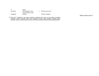 et (asas
an pada Flemming) untuk • Penentuan arah
rangkaia
menentukan arah
medan medan magnet
Silabus Teknik Listrik 11
1*Untuk kolom “Pembelajaran” diisi dengan pendekatan pembelajaran [bisa lebih dari satu]. Misalnya pendekatan
kontekstual, portofolio, kolaboratif, belajar aktif, penyelesaian masalah. Setiap pendekatan dilengkapi dengan
mengamati, menanya, eksperimen/explore, asosiasi, komunikasi sesuai dengan kebutuhan masing-masing pendekatan.
 