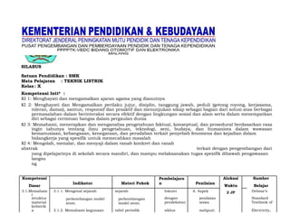 SILABUS
Satuan Pendidikan : SMK
Mata Pelajaran : TEKNIK LISTRIK
Kelas : X
Kompetensi Inti* :
KI 1: Menghayati dan mengamalkan ajaran agama yang dianutnya
KI 2: Menghayati dan Mengamalkan perilaku jujur, disiplin, tanggung jawab, peduli (gotong royong, kerjasama,
toleran, damai), santun, responsif dan proaktif dan menunjukan sikap sebagai bagian dari solusi atas berbagai
permasalahan dalam berinteraksi secara efektif dengan lingkungan sosial dan alam serta dalam menempatkan
diri sebagai cerminan bangsa dalam pergaulan dunia
KI 3: Memahami, menerapkan dan menganalisa pengetahuan faktual, konseptual, dan prosedural berdasarkan rasa
ingin tahunya tentang ilmu pengetahuan, teknologi, seni, budaya, dan humaniora dalam wawasan
kemanusiaan, kebangsaan, kenegaraan, dan peradaban terkait penyebab fenomena dan kejadian dalam
bidangkerja yang spesifik untuk memecahkan masalah
KI 4: Mengolah, menalar, dan menyaji dalam ranah konkret dan ranah
abstrak terkait dengan pengembangan dari
yang dipelajarinya di sekolah secara mandiri, dan mampu melaksanakan tugas spesifik dibawah pengawasan
langsu
ng
Kompetensi
Indikator Materi Pokok
Pembelajara
n Penilaian
Alokasi Sumber
Dasar Waktu Belajar
3.1.Memaham 3.1.1. Mengenal sejarah sejarah Inkuiri A. Aspek 2 JP Delmar’s
i
struktur perkembangan model perkembangan dengan penilaian Standard
material pendekatan siswa Textbook ofatom. model atom.
kelistrik
a siklus meliputi: Electricity,3.1.2. Memahami kegunaan tabel periodik
 