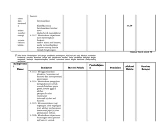baterei
akan
dan berdasarkan
memanf
a klasifikasinya 8 JP
atkan
berdasarkan lembar
data
sumber (datasheet) manufaktur
energi 4.10.2. Melakukan ekperimen
proses
dan menerapkan
hukum
elektro reaksi kimia sel baterei,
kimia. serta memanfaatkan
sumber energi listrik
ramah lingkungan.
Silabus Teknik Listrik 18
1*Untuk kolom “Pembelajaran” diisi dengan pendekatan pembelajaran [bisa lebih dari satu]. Misalnya pendekatan
kontekstual, portofolio, kolaboratif, belajar aktif, penyelesaian masalah. Setiap pendekatan dilengkapi dengan
mengamati, menanya, eksperimen/explore, asosiasi, komunikasi sesuai dengan kebutuhan masing-masing
pendekatan.
Kompetens
i
Indikator Materi Pokok
Pembelajara
n Penilaian
Alokasi Sumber
Dasar Waktu Belajar
4.10.3. Menggambarkan
struktur/susunan sel
baterei dan interprestasi
penerapan.
4.10.4. Melakukan pengujian
(pengukuran) untuk
mendefinisikan gaya
gerak listrik (ggl) E
akibat
pengaruh nilai
resistansi
internal (r) dari sel
baterei.
4.10.5. Mencontohkan rugi
tegangan oleh tegangan
jepit akibat perlawanan
resistansi jepit (r) dan
pemakaian beban.
4.10.6. Melakukan ekperimen
hubungan seri/paralel
sel baterei untuk
 