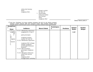 osilasi dari konsep
dasar dengan sumber
rangkaian RLC. DC dan AC
• Perhitungan
frekuensi osilasi
dari konsep
dasar
rangkaian RLC
Silabus Teknik Listrik 21
1*Untuk kolom “Pembelajaran” diisi dengan pendekatan pembelajaran [bisa lebih dari satu]. Misalnya pendekatan
kontekstual, portofolio, kolaboratif, belajar aktif, penyelesaian masalah. Setiap pendekatan dilengkapi dengan
mengamati, menanya, eksperimen/explore, asosiasi, komunikasi sesuai dengan kebutuhan masing-masing pendekatan.
Kompetens
i
Indikator Materi Pokok
Pembelajara
n Penilaian
Alokasi Sumber
Dasar Waktu Belajar
4.12 Menguji 4.12.1. Melakukan ekperimen
rangkaia rangkaian R, L, dan C 8 JP
n
RL
C pada penerapan
pa
da rangkaian dengan
rangkaia sumber DC dan AC
n 4.12.2. Melakukan ekperimen
kelistrik
a rangkaian RLC sebagai
n sebagai rangkaian
pembangkit frekuensi
(osilator).
4.12.3. Mencontohkan
penerapan rangkaian
RLC
4.12.4. Mengukur frekuensi
osilasi dan bentuk
kurva
rangkaian RLC
menggunakan osiloskop
 