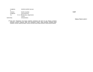rangkaia simbol-simbol satuan
n
resistor listrik standar 8 JP
rangkaia internasional
1n 4.3.2. Melakukan ekperimen
kelistrika
untuk
menyatakan
Silabus Teknik Listrik 4
1*Untuk kolom “Pembelajaran” diisi dengan pendekatan pembelajaran [bisa lebih dari satu]. Misalnya pendekatan
kontekstual, portofolio, kolaboratif, belajar aktif, penyelesaian masalah. Setiap pendekatan dilengkapi dengan
mengamati, menanya, eksperimen/explore, asosiasi, komunikasi sesuai dengan kebutuhan masing-masing pendekatan.
 
