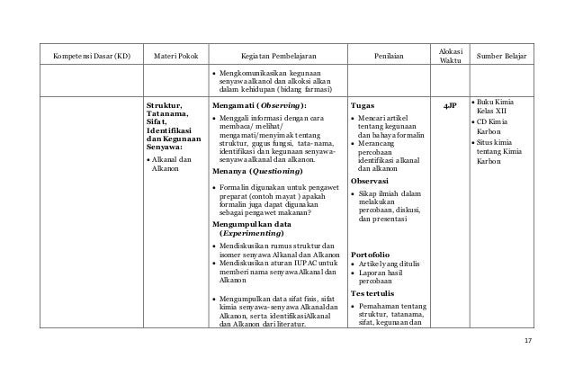 Silabus Kimia Kurikulum 2013 kelas XII SMA