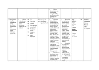 o Melalui
diskusi kelas dan
pengamatan
mengidentifikasi
pembentukan dan
tatanama iin
kompleks.
3.3 Menjelaskan
manfaat,
dampak dan
proses
pembuatan
unsur-unsur
dan
senyawanya
dalam
kehidupan
sehari-hari
o Manfaa
t dan dampak
unsur-unsur
dalam
kehiduoan
sehari-hari dan
industri
 Jujur
 Kerja kera
 Toleransi
 Rasa ingin tahu
 Komunikatif
 Menghargai
prestasi
 Tanggung
Jawab
 Peduli
lingkungan
 Percaya diri
 Berorientasi
tugas dan hasil
o Membuat
daftar (tabel)
tentang manfaat
dan dampak unsur-
unsur seperti gas
mulia, halogen,
alkali, alkali tanah,
alumunium,
karbon, silikon,
belerang, krom,
tembaga, seng,
besi, oksigen dan
nitrogen secara
individu di rumah
dan dipresentasikan
(bahan presentasi
sebaiknya
membahas tentang
manfaat dan
dampak dari unsur-
unsur atau senyawa
yang diproduksi
daerah
bersangkutan)
o Menjelaskan
pembuatan unsur
dan senyawa di
laboratorium dan
industri ( misalnya
H2SO4, N2,Fe,
o Menjelask
an manfaat dan
dampak unsur-
unsur ( seperti
gas mulia,
halogen, alkali,
alkali tanah,
aluminium,
karbon, silikon,
belerang, krom,
tembaga, seng,
besi, oksigen dan
nitrogen ) serta
senyawanya
dalam kehidupan
sehari-hari dan
industri
o Menjelask
an pembuatan
unsur dan
senyawanya di
laboratorium dan
industri
( misalnya
H2SO4, N2, Fe,
Al, NH3 dan O2)
o Menentuka
n komposisi
unsur dalam
pupuk
Jenis
tagihan:
Tugas
individu
Kuis
Ulangan
Bentuk
instrumen
:
Laporan
tertulis
Tes tertulis
4 JP Sumber:
Buku Kimia
Internet
Bahan:
LKS
LCD/komp.
 