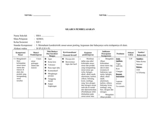 NIP/NIK : .................................... NIP/NIK : ....................................
SILABUS PEMBELAJARAN
Nama Sekolah : SMA ......................
Mata Pelajaran : KIMIA
Kelas/Semester : XII/1
Standar Kompetensi : 3. Memahami karakteristik unsur-unsur penting, kegunaan dan bahayanya serta terdapatnya di alam.
Alokasi waktu : 30 JP (UH 4 P)
Kompetensi
Dasar
Materi
Pembelajaran
Nilai Budaya
Dan Karakter
Bangsa
Kewirausahaan/
Ekonomi Kreatif
Kegiatan
pembelajaran
Indikator
Pencapaian
Kompetensi
Penilaian
Alokasi
waktu
Sumber/
Bahan/alat
3.1 Mengidentif-
ikasi
kelimpahan
unsur-unsur
utama dan
transisi di
alam dan
produk yang
mengandung
unsur
tersebut
o Unsur-
unsur
golongan
utama dan
transisi
 Jujur
 Kerja kera
 Toleransi
 Rasa ingin tahu
 Komunikatif
 Menghargai
prestasi
 Tanggung
Jawab
 Peduli
lingkungan
 Percaya diri
 Berorientasi
tugas dan hasil
o Membuat
daftar atau tabel
keberadan unsur-
unsur dan produk
yang mengandung
unsur-unsur gas
milia, halogen,
alkali, alkali tanah,
aluminium, karbon,
silikon, belerang,
krom, tembaga,
seng, besi,oksigen
dan nitrogen secara
individu di rumah
dan dipresentasikan
(Pembahasan lebih
ditekankan pada
unsur-unsur atau
o Mengident
ifikasi
keberadaan
unsur-unsur yag
ada di alam
terutama di
Indonesia ( gas
mulia, halogen,
alkali, alkali
tanah,
aluminium,
karbon, silikon,
belerang, krom,
tembaga, seng,
besi, oksigen dan
nitrogen
o Mengident
ifikasi produk-
Jenis
tagihan:
Tugas
individu
Kuis
Ulangan
Bentuk
instrumen
:
Laporan
tertulis
Tes tertulis
2 JP Sumber:
Buku Kimia
Internet
Bahan:
LKS
LCD/komp.
 
