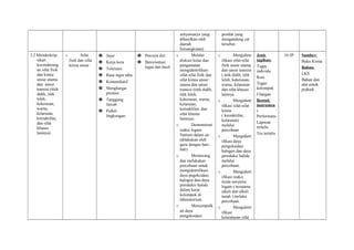 senyawanya yang
dihasilkan oleh
daerah
bersangkutan)
produk yang
mengandung zat
tersebut
3.2 Mendeskrip-
sikan
kecenderung
an sifat fisik
dan kimia
unsur utama
dan unsur
transisi (titik
didih, titik
leleh,
kekerasan,
warna,
kelarutan,
kereaktifan,
dan sifat
khusus
lainnya)
o Sifat
fisik dan sifat
kimia unsur
 Jujur
 Kerja kera
 Toleransi
 Rasa ingin tahu
 Komunikatif
 Menghargai
prestasi
 Tanggung
Jawab
 Peduli
lingkungan
 Percaya diri
 Berorientasi
tugas dan hasil
o Melalui
diskusi kelas dan
pengamatan
mengidentifikasi
sifat-sifat fisik dan
sifat kimia unsur
utama dan unsur
transisi (titik didih,
titik leleh,
kekerasan, warna,
kelarutan,
kereaktifan, dan
sifat khusus
lainnya).
o Demonstrasi
reaksi logam
Natium dalam air
(dilakukan oleh
guru dengan hati-
hati).
o Merancang
dan melakukan
percobaan untuk
mengidentifikasi
daya pegoksidasi
halogen dan daya
pereduksi halida
dalam kerja
kelompok di
laboratorium.
o Menyimpulk
an daya
pengoksidasi
o Mengident
ifikasi sifat-sifat
fisik unsur utama
dan unsur transisi
( titik didih, titik
leleh, kekerasan,
warna, kelarutan
dan sifat khusus
lainnya
o Mengident
ifikasi sifat-sifat
kimia
( kereaktifan,
kelarutan)
melalui
percobaan
o Mengident
ifikasi daya
pengoksidasi
halogen dan daya
pereduksi halida
melalui
percobaan.
o Mengident
ifikasi reaksi
nyala senyawa
logam ( terutama
alkali dan alkali
tanah ) melalui
percobaan
o Mengident
ifikasi
keteraturan sifat
Jenis
tagihan:
Tugas
individu
Kuis
Tugas
kelompok
Ulangan
Bentuk
instrumen
:
Performans
Laporan
tertulis
Tes tertulis
16 JP Sumber:
Buku Kimia
Bahan:
LKS
Bahan dan
alat untuk
praktek
 