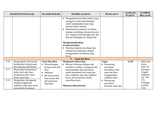 KOMPETENSI DASAR MATERI POKOK PEMBELAJARAN PENILAIAN ALOKASI 
WAKTU 
SUMBER 
BELAJAR 
· Mengaplikasikan faktor-faktor yang 
menggeser arah kesetimbangan 
untuk mendapatkan hasil yang 
optimal dalam industri 
· Menentukan komposisi zat dalam 
keadaan setimbang, derajat disosiasi 
(α), tetapan kesetimbangan (Kc dan 
Kp) dan hubungan Kc dengan Kp 
Mengkomunikasikan 
(Communicating) 
· Membuat laporan percobaan dan 
mempresen-tasikannya dengan 
menggunakan tata bahasa yang 
benar. 
5. Asam dan Basa 
3.10. Menganalisis sifat larutan 
berdasarkan konsep asam 
basa dan/atau pH larutan 
Asam Dan Basa 
· Perkembangan 
konsep asam dan 
basa 
· Indikator 
· pH asam lemah, 
basa lemah, dan 
pH asam kuat 
basa kuat 
Mengamati (Observing) 
· Mencari informasi dengan cara 
membaca/ melihat/ mengamati dan 
menyimpulkan data percobaan 
untuk memahami teori asam dan 
basa, indikator alam dan indikator 
kimia, pH (asam/basa lemah, 
asam/basa kuat) 
Menanya (Questioning) 
Tugas 
· Merancang 
percobaan 
identifikasi sifat 
asam dan basa 
menggunakan 
indikator alam 
· Merancang 
percobaan 
kekuatan asam dan 
24 JP - Buku teks 
kimia 
kelas XI 
karangan 
Unggul 
Sudarmo, 
hal. 180- 
231, 
Erlangga 
- Lembar 
kerja 
3.11. Menentukan konsentrasi/ 
kadar asam atau basa 
berdasarkan data hasil 
titrasi asam basa 
4.10. Mengajukan ide/gagasan 
tentang penggunaan 
indikator yang tepat untuk 
menentukan keasaman 
 
