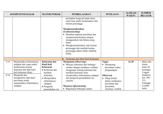 KOMPETENSI DASAR MATERI POKOK PEMBELAJARAN PENILAIAN ALOKASI 
WAKTU 
SUMBER 
BELAJAR 
perubahan harga pH pada titrasi 
asam basa untuk menjelaskan sifat 
larutan penyangga 
Mengkomunikasikan 
(Communicating) 
· Membuat laporan percobaan dan 
mempresentasikannya dengan 
menggunakan tata bahasa yang 
benar 
· Mengkomunikasikan sifat larutan 
penyangga dan manfaat larutan 
penyangga dalam tubuh makhluk 
hidup. 
8. Kelarutan dan Hasil Kali Kelarutan 
3.14. Memprediksi terbentuknya 
endapan dari suatu reaksi 
berdasarkan prinsip 
kelarutan dan data hasil 
kali kelarutan (Ksp) 
Kelarutan dan 
Hasil Kali 
Kelarutan 
· Kelarutan dan 
hasilkali 
kelarutan 
· Memprediksi 
terbentuknya 
endapan 
· Pengaruh 
penambahan ion 
Mengamati (Observing) 
· Mencari informasi dari berbagai 
sumber dengan membaca/ melihat/ 
mengamati tentang kelarutan dan 
hasilkali kelarutan serta 
memprediksi terbentuknya endapan 
dan pengaruh penambahan ion 
senama 
Menanya (Questioning) 
· Bagaimana hubungan antara 
Tugas 
· Merancang 
percobaan reaksi 
pengendapan 
Observasi 
· Sikap ilmiah 
dalam melakukan 
percobaan dan 
presentasi, 
misalnya: melihat 
16 JP - Buku teks 
kimia 
kelas XI 
karangan 
Unggul 
Sudarmo, 
hal. 284- 
311, 
Erlangga 
- Lembar 
kerja 
4.14. Mengolah dan 
menganalisis data hasil 
percobaan untuk 
memprediksi terbentuknya 
endapan 
 