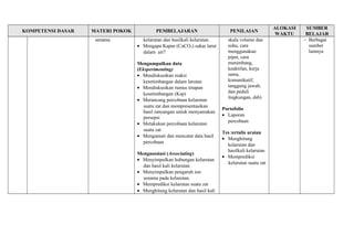 KOMPETENSI DASAR MATERI POKOK PEMBELAJARAN PENILAIAN ALOKASI 
WAKTU 
SUMBER 
BELAJAR 
senama kelarutan dan hasilkali kelarutan. 
· Mengapa Kapur (CaCO3) sukar larut 
dalam air? 
Mengumpulkan data 
(Eksperimenting) 
· Mendiskusikan reaksi 
kesetimbangan dalam larutan 
· Mendiskusikan rumus tetapan 
kesetimbangan (Ksp) 
· Merancang percobaan kelarutan 
suatu zat dan mempresentasikan 
hasil rancangan untuk menyamakan 
persepsi 
· Melakukan percobaan kelarutan 
suatu zat 
· Mengamati dan mencatat data hasil 
percobaan 
Mengasosiasi (Associating) 
· Menyimpulkan hubungan kelarutan 
dan hasil kali kelarutan 
· Menyimpulkan pengaruh ion 
senama pada kelarutan. 
· Memprediksi kelarutan suatu zat 
· Menghitung kelarutan dan hasil kali 
skala volume dan 
suhu, cara 
menggunakan 
pipet, cara 
menimbang, 
keaktifan, kerja 
sama, 
komunikatif, 
tanggung jawab, 
dan peduli 
lingkungan, dsb) 
Portofolio 
· Laporan 
percobaan 
Tes tertulis uraian 
· Menghitung 
kelarutan dan 
hasilkali kelarutan 
· Memprediksi 
kelarutan suatu zat 
- Berbagai 
sumber 
lainnya 
 