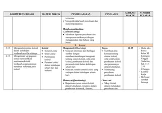 KOMPETENSI DASAR MATERI POKOK PEMBELAJARAN PENILAIAN ALOKASI 
WAKTU 
SUMBER 
BELAJAR 
kelarutan 
· Mengolah data hasil percobaan dan 
menyimpulkannya 
Mengkomunikasikan 
(Communicating) 
· Membuat laporan percobaan dan 
mempresen-tasikannya dengan 
menggunakan tata bahasa yang 
benar. 
9. Koloid 
3.15. Menganalisis peran koloid 
dalam kehidupan 
berdasarkan sifat-sifatnya 
Koloid 
· Sistem koloid 
· Sifat koloid 
· Pembuatan 
koloid 
· Peranan koloid 
dalam kehidupan 
sehari-hari dan 
industri 
Mengamati (Observing) 
· Mencari informasi dari berbagai 
sumber dengan 
membaca/mendengar/mengmati 
tentang sistem koloid, sifat-sifat 
koloid, pembuatan koloid dan 
peranan koloid dalam kehidupan 
sehari-hari 
· Mencari contoh-contoh koloid yang 
terdapat dalam kehidupan sehari-hari. 
Menanya (Questioning) 
· Bagaimana peran sistem koloid 
dalam kehidupan, misalnya dalam 
pembuatan kosmetik, farmasi, 
Tugas 
· Membuat peta 
konsep tentang 
sistem koloid, 
sifat-sifat koloid, 
pembuatan koloid 
dan peranannya 
dalam kehidupan. 
· Merancang 
percobaan 
pembuatan koloid 
Observasi 
· Sikap ilmiah 
dalam melakukan 
percobaan dan 
12 JP - Buku teks 
kimia 
kelas XI 
karangan 
Unggul 
Sudarmo, 
hal. 312- 
339, 
Erlangga 
- Lembar 
kerja 
- Berbagai 
sumber 
lainnya 
4.15. Mengajukan ide/gagasan 
untuk memodifikasi 
pembuatan koloid 
berdasarkan pengalaman 
membuat beberapa jenis 
koloid 
 