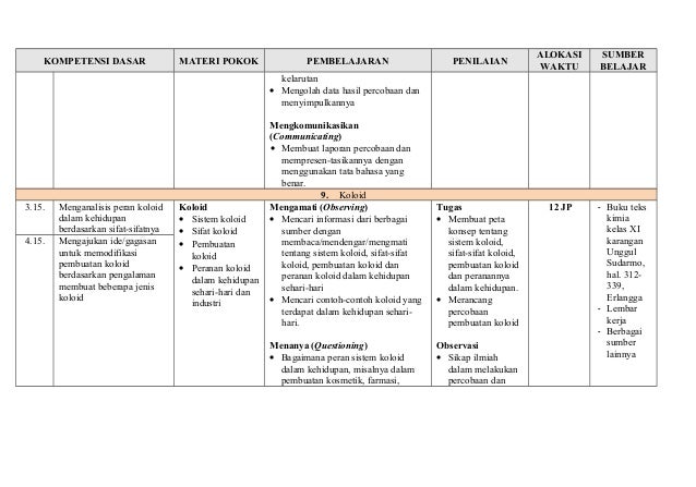 Silabus kimia kelas xi