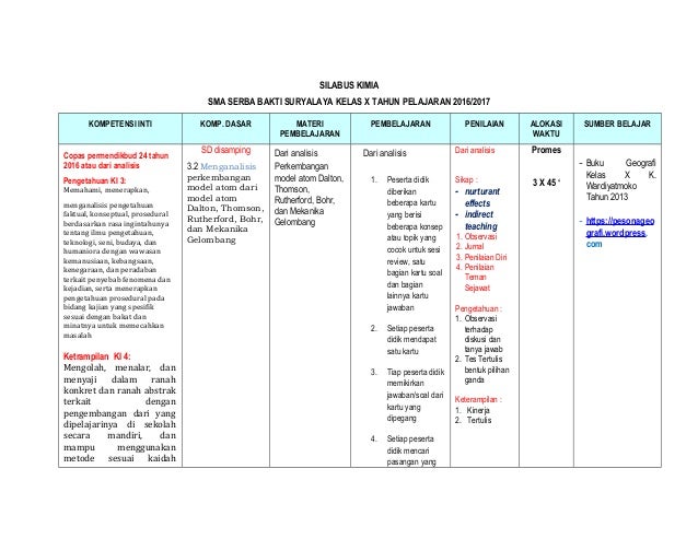 Contoh Silabus Permendikbud No 22 Tahun 2016 Guru Ilmu Sosial